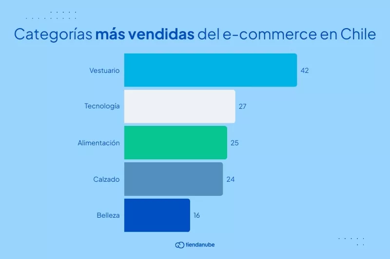 Creá tu tienda online y vendé por internet