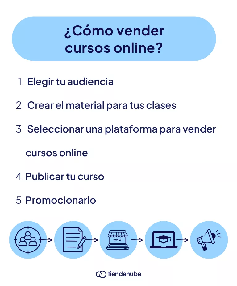Pasos para vender un curso online.