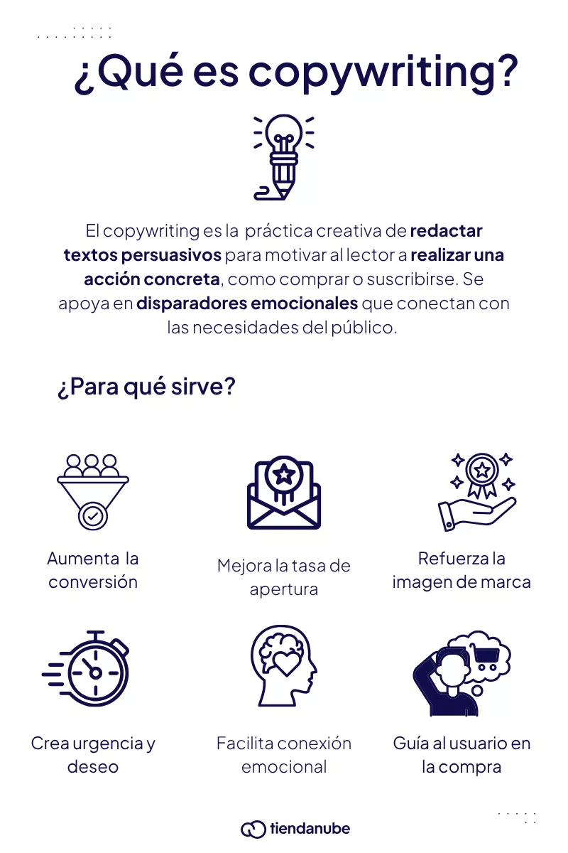Infografía sobre qué es el copywriting y para qué sirve.