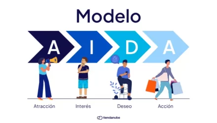 Imagen adjunta: De la atracción a la compra, usa el modelo AIDA para vender más