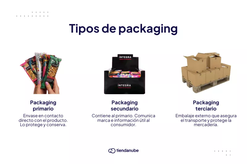 Creá tu tienda online y vendé por internet