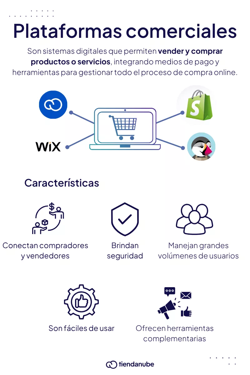 Qué son las plataformas comerciales, ejemplos y características principales.