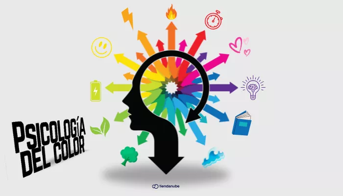 Texto “Psicología del color” junto a una representación visual de emociones asociadas a cada color.