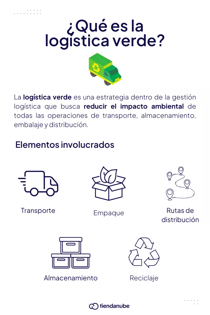 Qué es la logística verde y los 5 elementos involucrados.