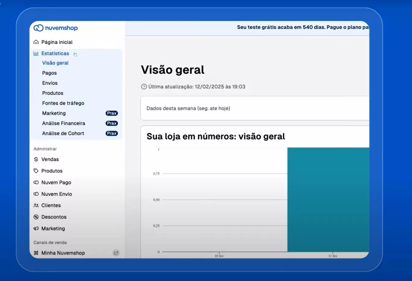 Captura de tela com os relatórios do site de vendas da Nuvemshop.