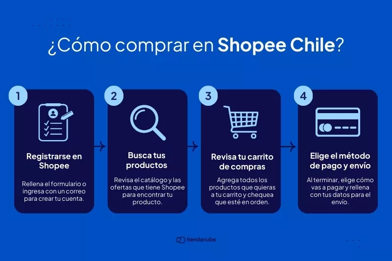 Creá tu tienda online y vendé por internet