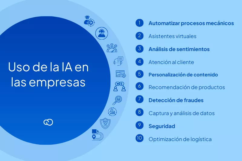 10 usos más comunes de la IA en las empresas.