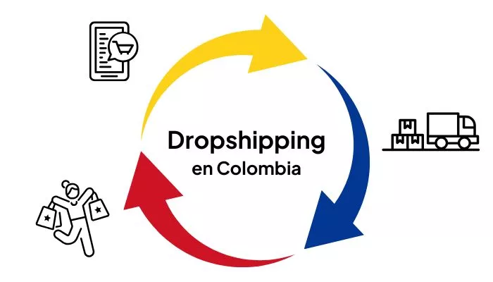 ¿Cómo hacer dropshipping en Colombia? Crea un negocio rentable Imagen ilustrativa sobre cómo hacer dropshipping en Colombia.