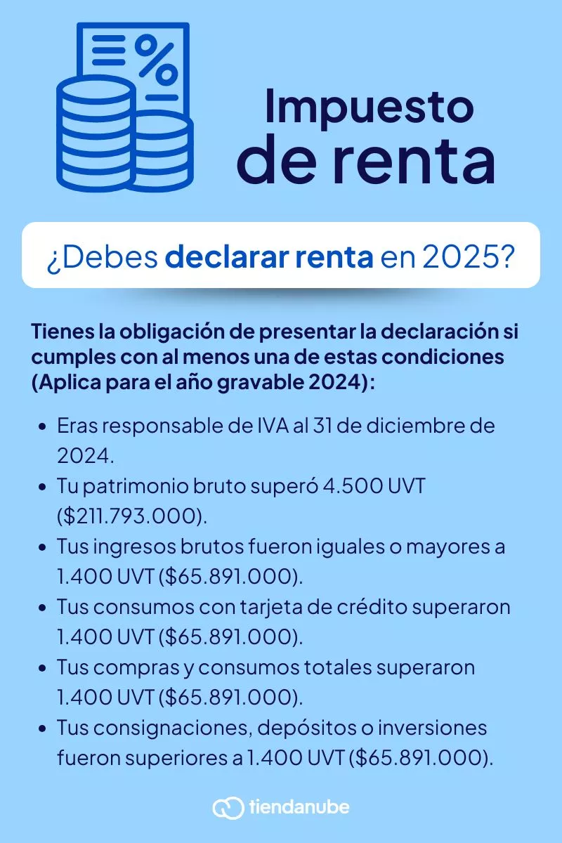 Cómo saber si debes presentar la declaración de renta en 2025: eras responsable de IVA al 31 de diciembre de 2024, tu patrimonio bruto superó 4.500 UVT ($211.793.000), tus ingresos brutos fueron iguales o mayores a 1.400 UVT ($65.891.000), tus consumos con tarjeta de crédito superaron 1.400 UVT ($65.891.000), tus compras y consumos totales superaron 1.400 UVT ($65.891.000) y tus consignaciones, depósitos o inversiones fueron superiores a 1.400 UVT ($65.891.000).