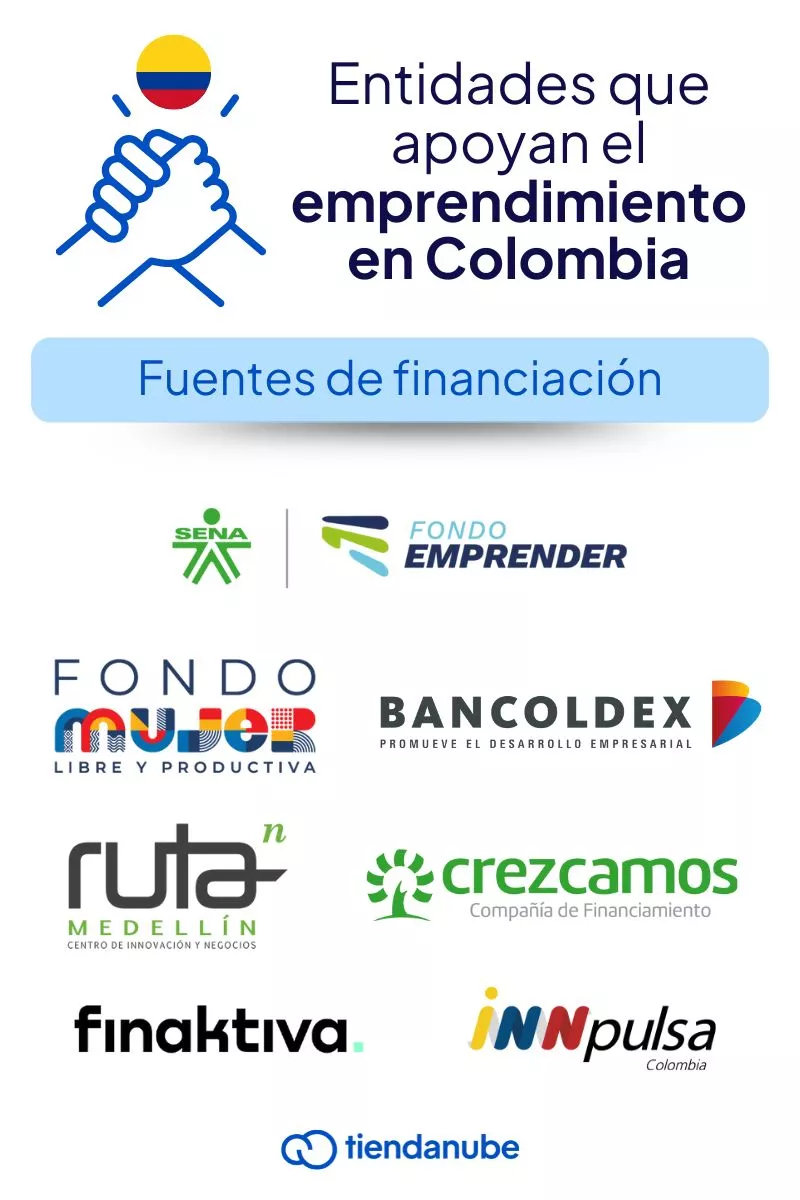 Entidades que apoyan el emprendimiento en Colombia como fuentes de financiación: Fondo Emprender, Bancóldex, Fondo Mujer Libre y Productiva, iNNpulsa, Bancos con programas de financiamiento, Ruta N, Crezcamos y Finaktiva.