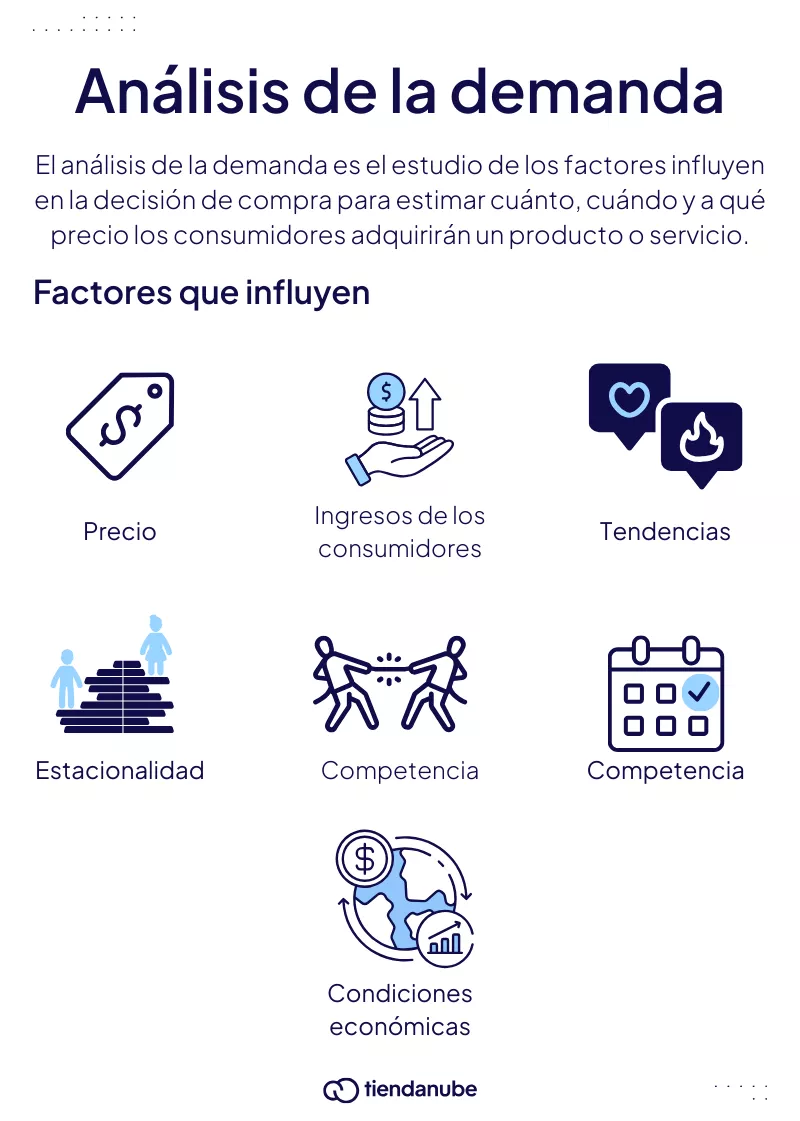 Qué es el análisis de la demanda y 7 factores que influyen en el.