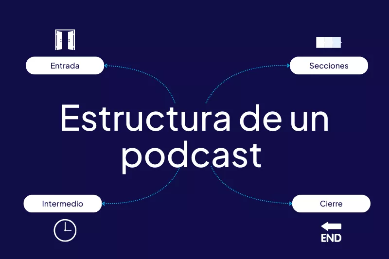 Estructura básica de un podcast.
