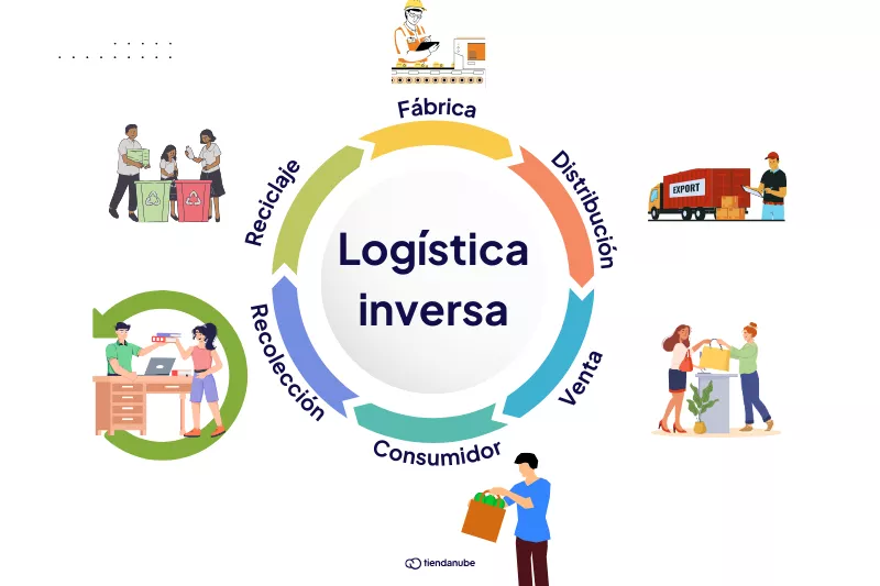 Creá tu tienda online y vendé por internet