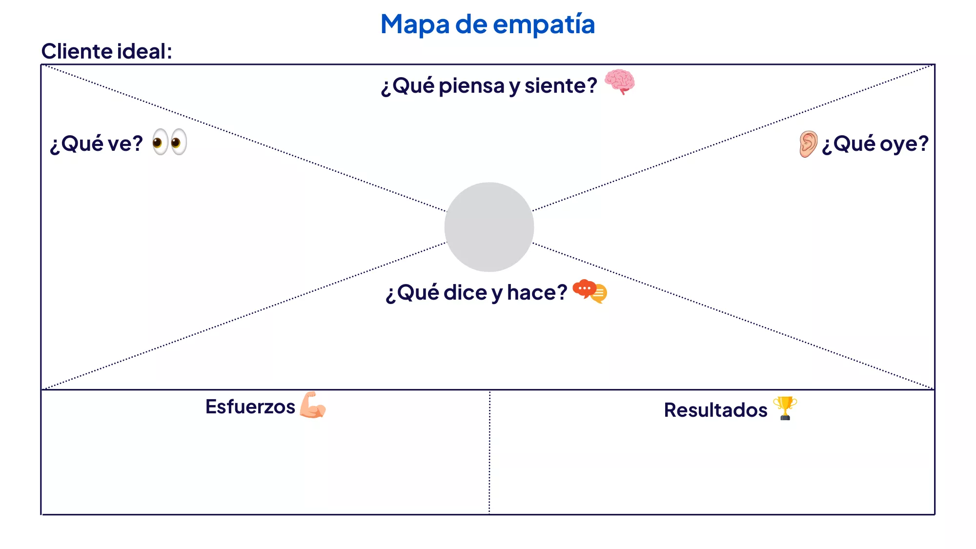 mapa de empatía plantilla.