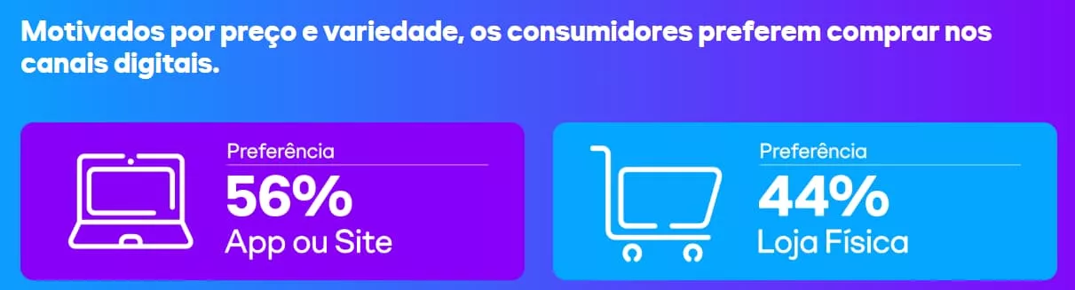 Crie sua loja virtual e venda pela internet