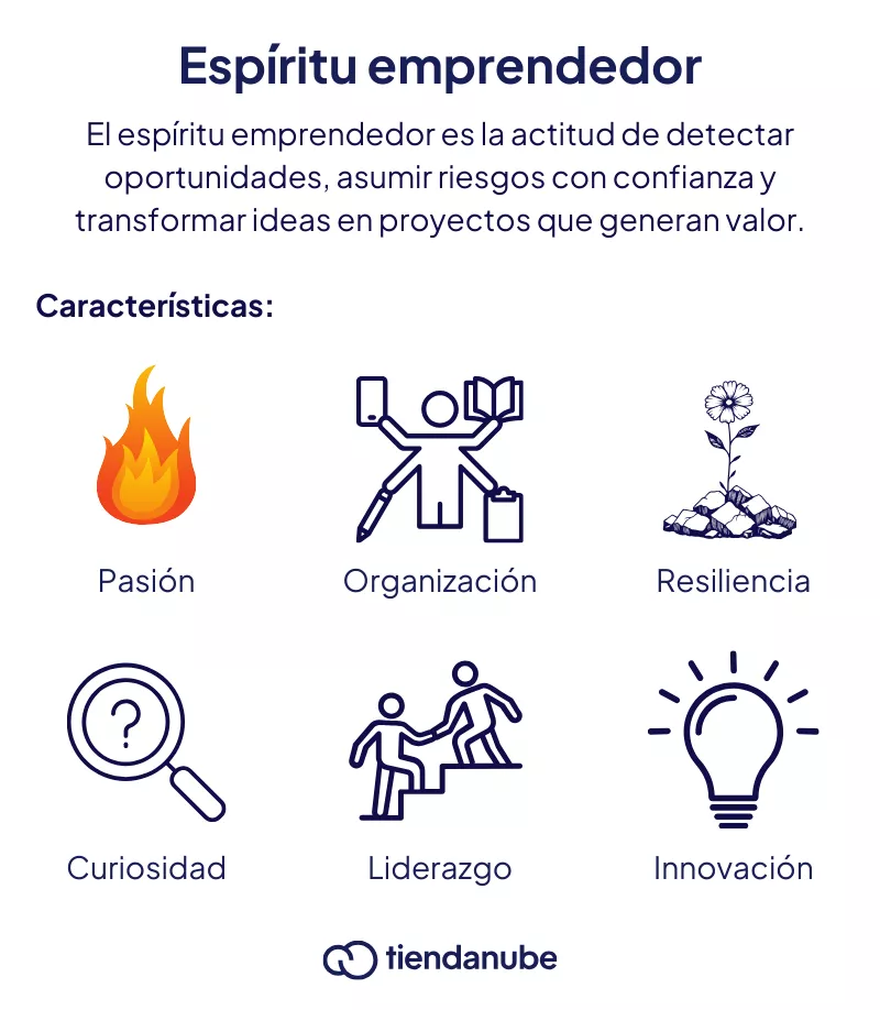 Definición y características del espíritu emprendedor.