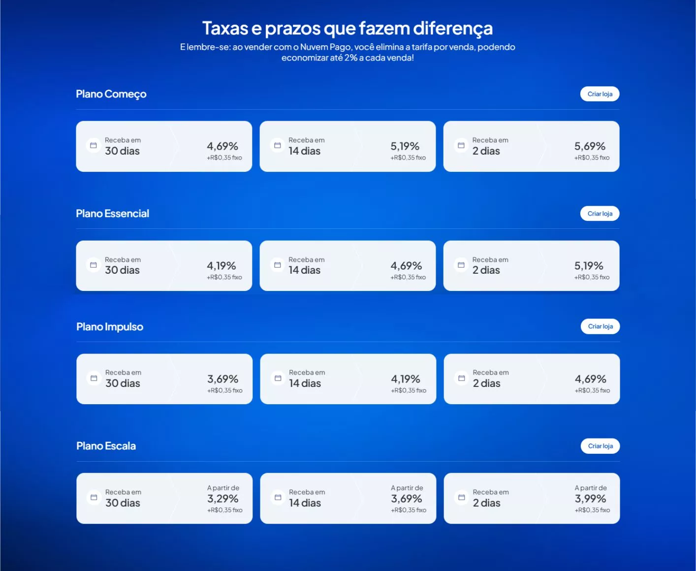 Crie sua loja virtual e venda pela internet