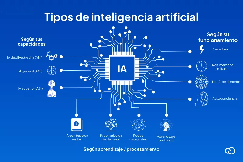 Creá tu tienda online y vendé por internet