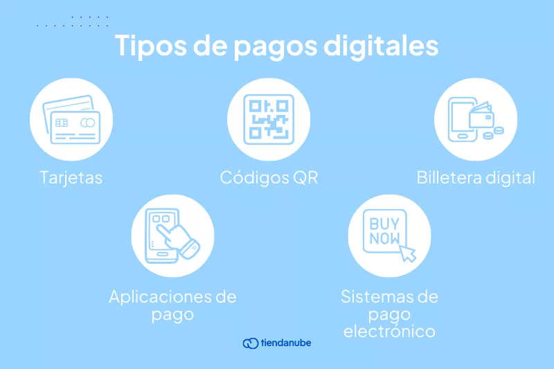 Tipos de pagos digitales.