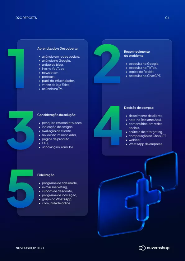 Pontos de contato e-consumidor