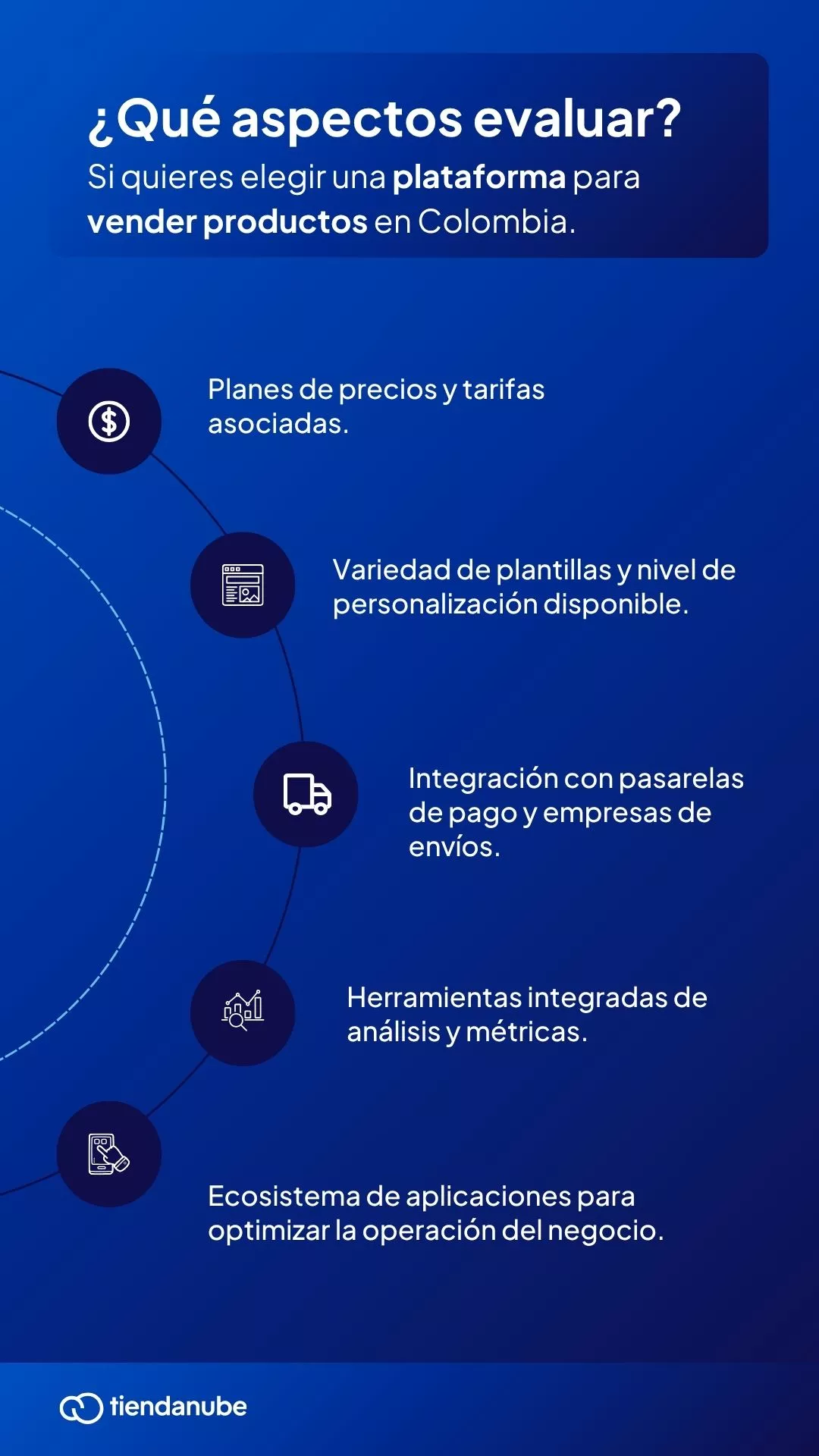 Qué aspectos evaluar si quieres elegir una plataforma para vender productos en Colombia: Planes de precios y tarifas asociadas, variedad de plantillas y nivel de personalización disponible, integración con pasarelas de pago y empresas de envíos, herramientas integradas de análisis y métricas, ecosistema de aplicaciones para optimizar la operación del negocio.