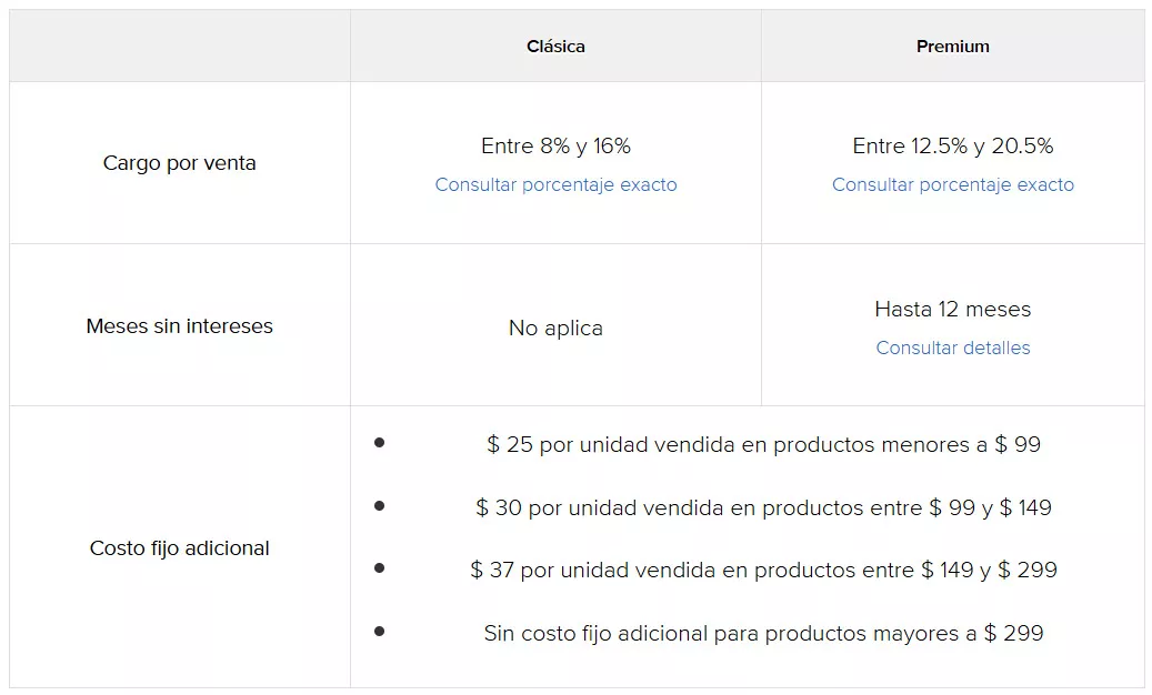 Comisiones de marketplace en México: Mercado Libre.