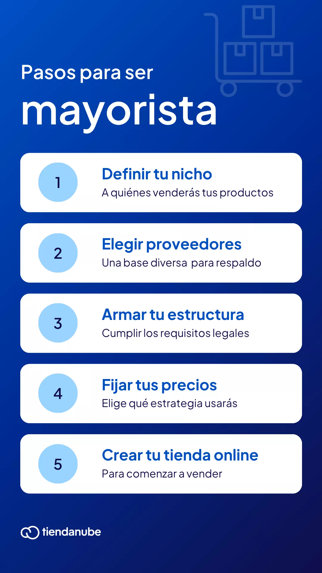 Pasos para ser mayorista: 1- Definir tu nicho 2- Elegir proveedores 3. Armar tu estructura 4- Fijar tus precios 5- Crear tu tienda online.