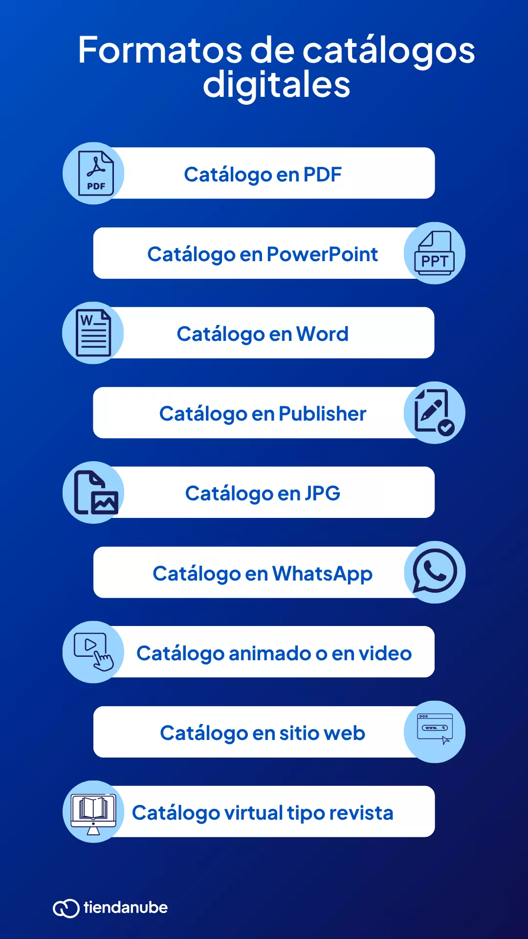 Formatos de catálogos digitales.
