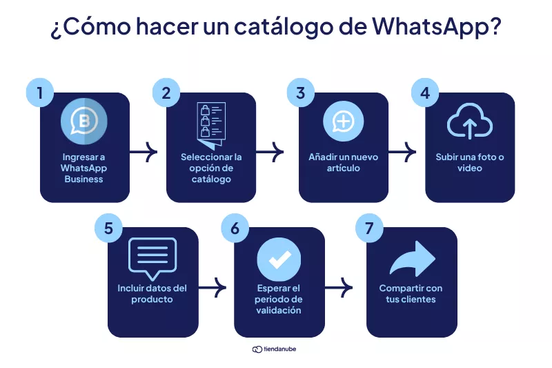 Pasos de cómo hacer un catálogo en WhatsApp.