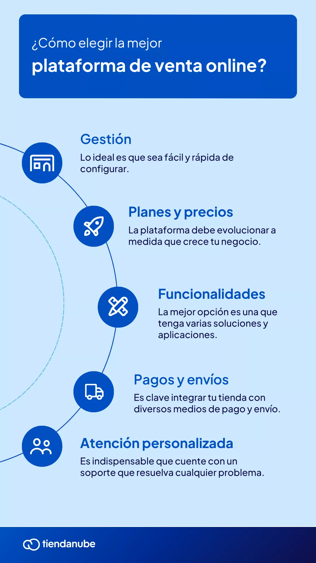 Creá tu tienda online y vendé por internet