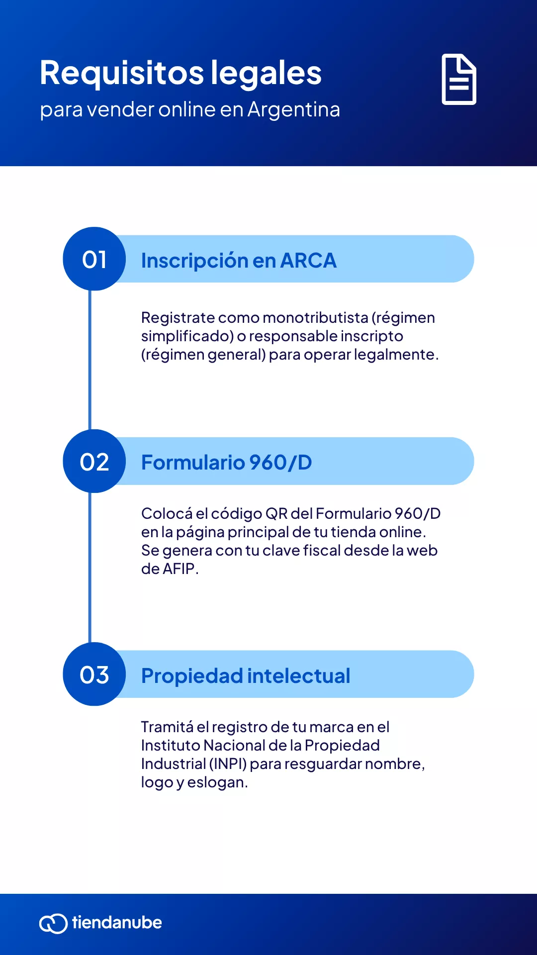 Creá tu tienda online y vendé por internet