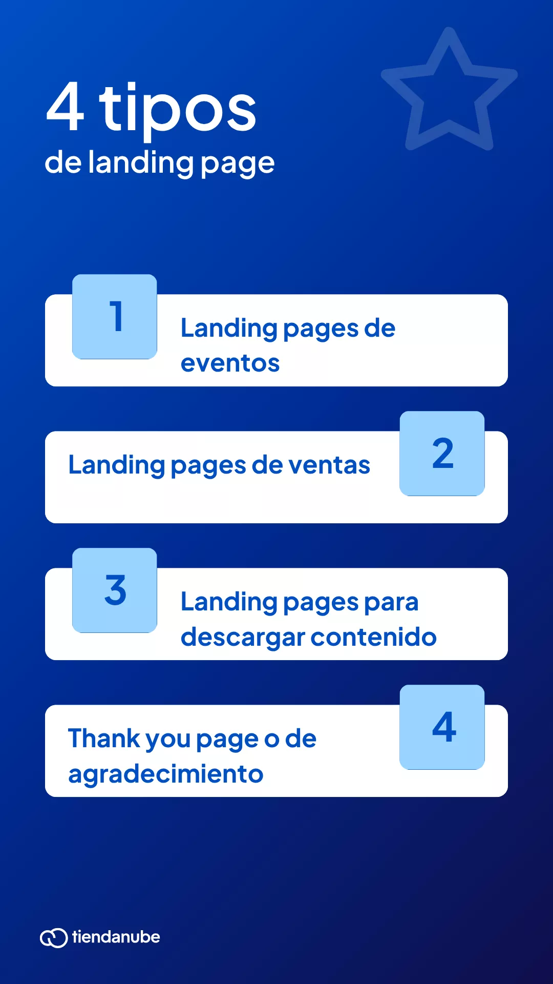 Tipos de landing page.