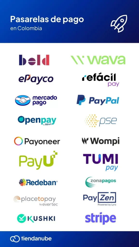 18 pasarelas de pagos en Colombia: Bold, Wava, ePayco, Refácil Pay, Mercado Pago, PayPal, OpenPay, Pasarela PSE, Payoneer, Wompi, PayU, Tumipay, Redeban Ecommerce, Zona Pagos, Placetopay, Pay Zen, Kushki, Stripe.