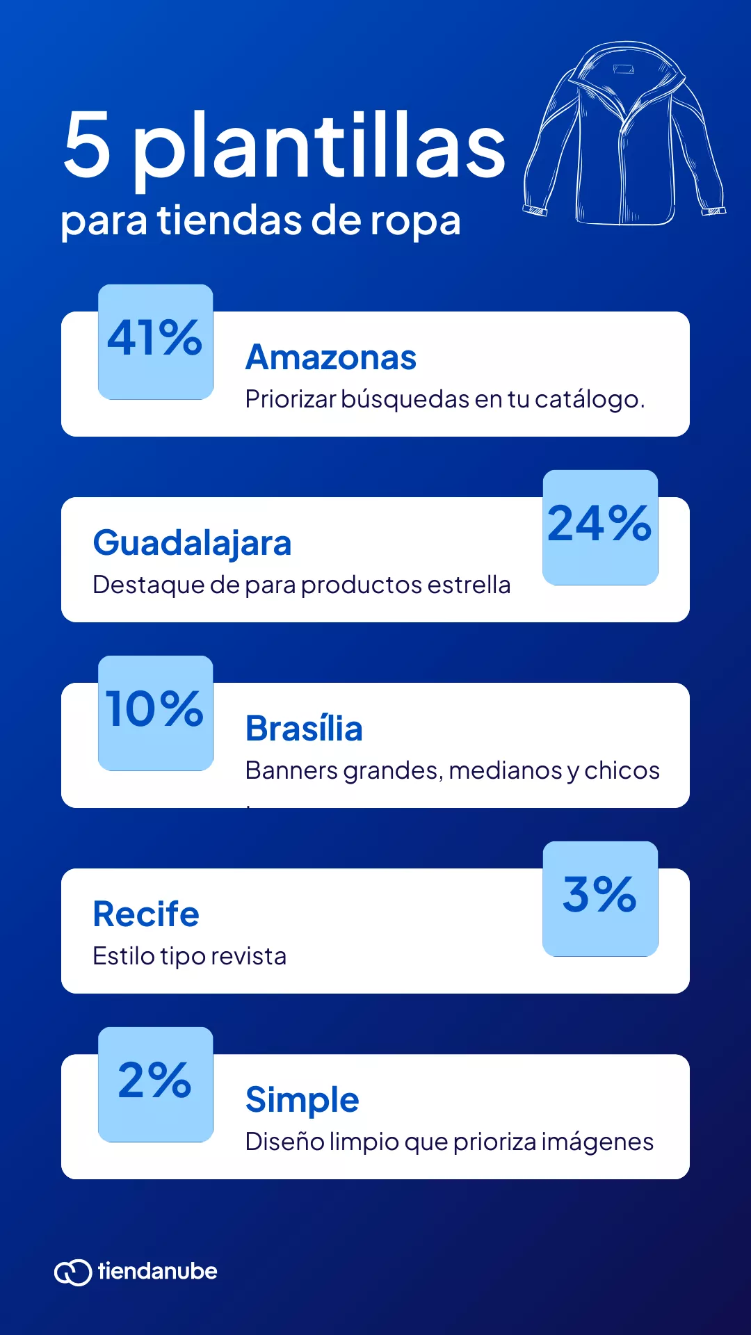 Las mejores 5 plantillas para tu tienda de ropa online.