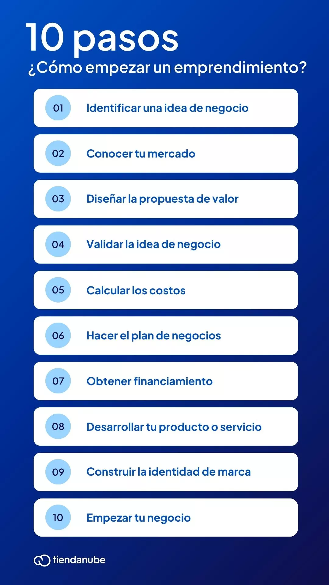 Cómo empezar un emprendimiento en 10 pasos: Identificar una idea de negocio, conocer tu mercado, diseñar la propuesta de valor, validar la idea de negocio, calcular los costos de tu emprendimiento, hacer el plan de negocios, obtener financiamiento, desarrollar tu producto o servicio, construir la identidad de marca y empezar tu negocio.