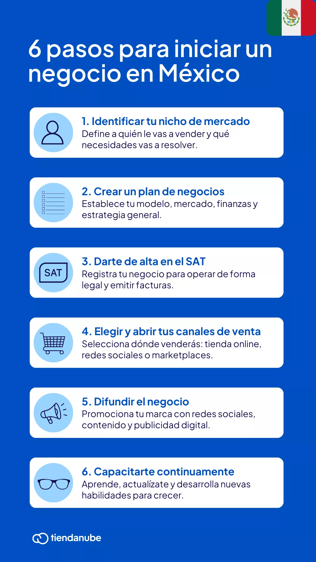 6 pasos simples para iniciar un emprendimiento en México.