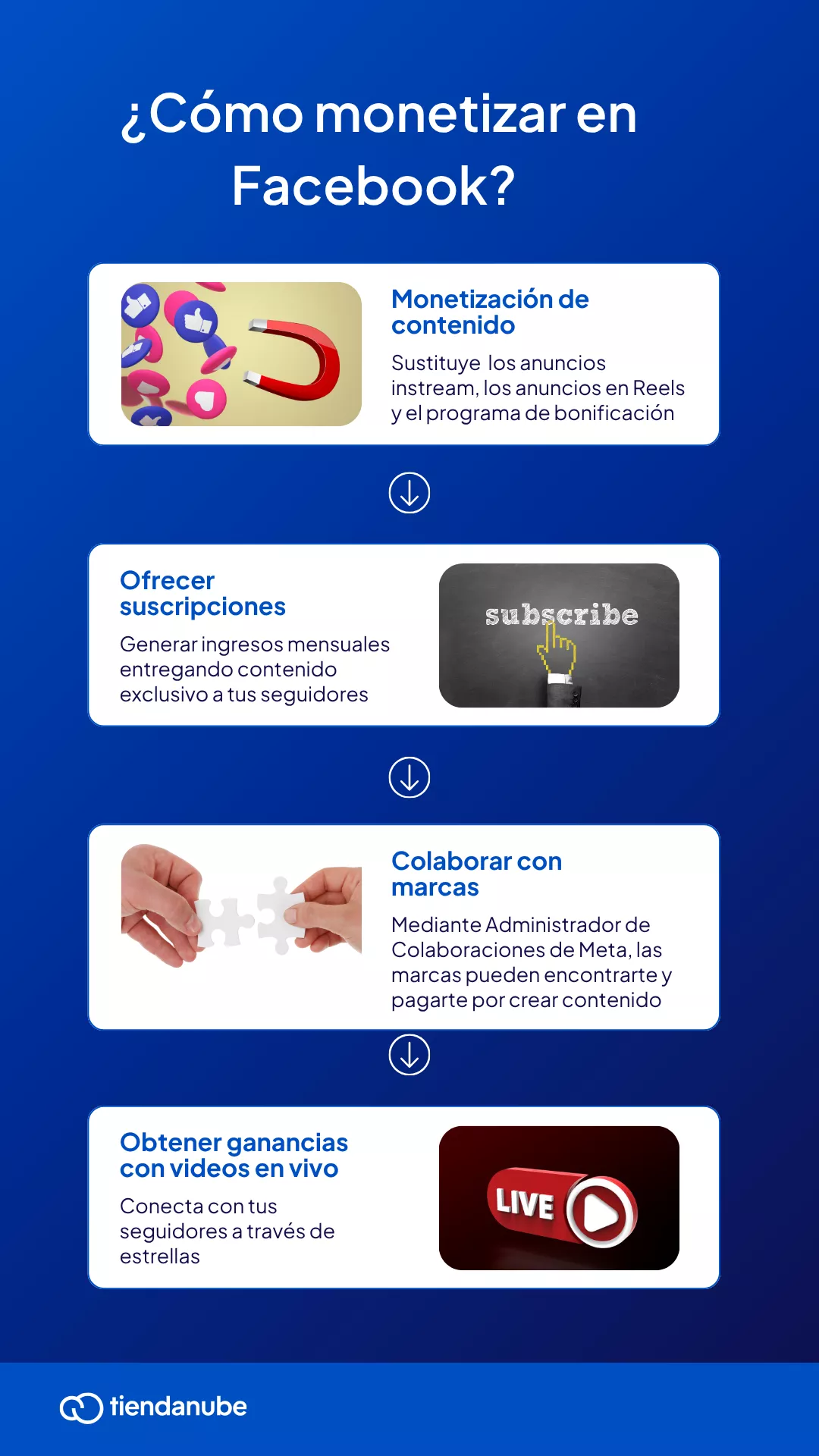 Estrategias de cómo monetizar en Facebook.