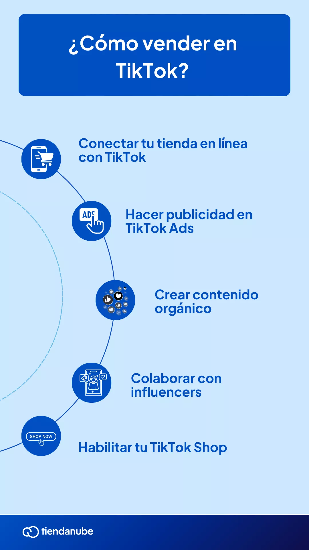 Ideas de cómo vender por TikTok.