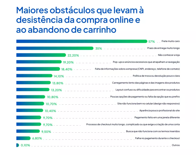 Fonte: Relatório E-Consumidor 2026