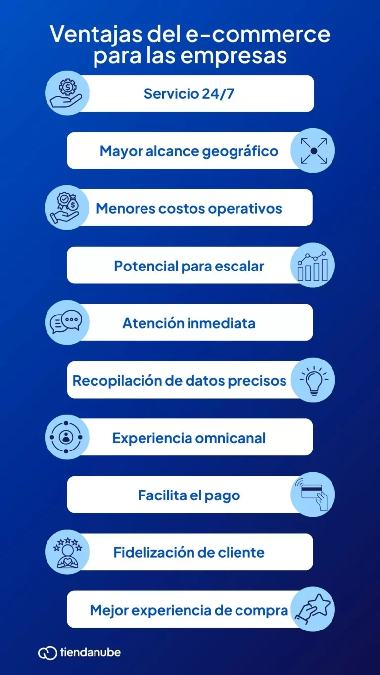 Ventajas del ecommerce para empresas.