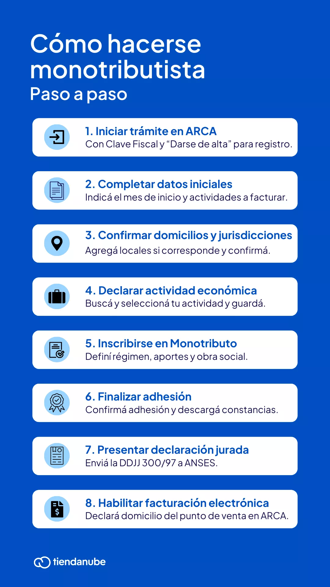 Gu&iacute;a paso a paso para hacerse monotributista en 2025.