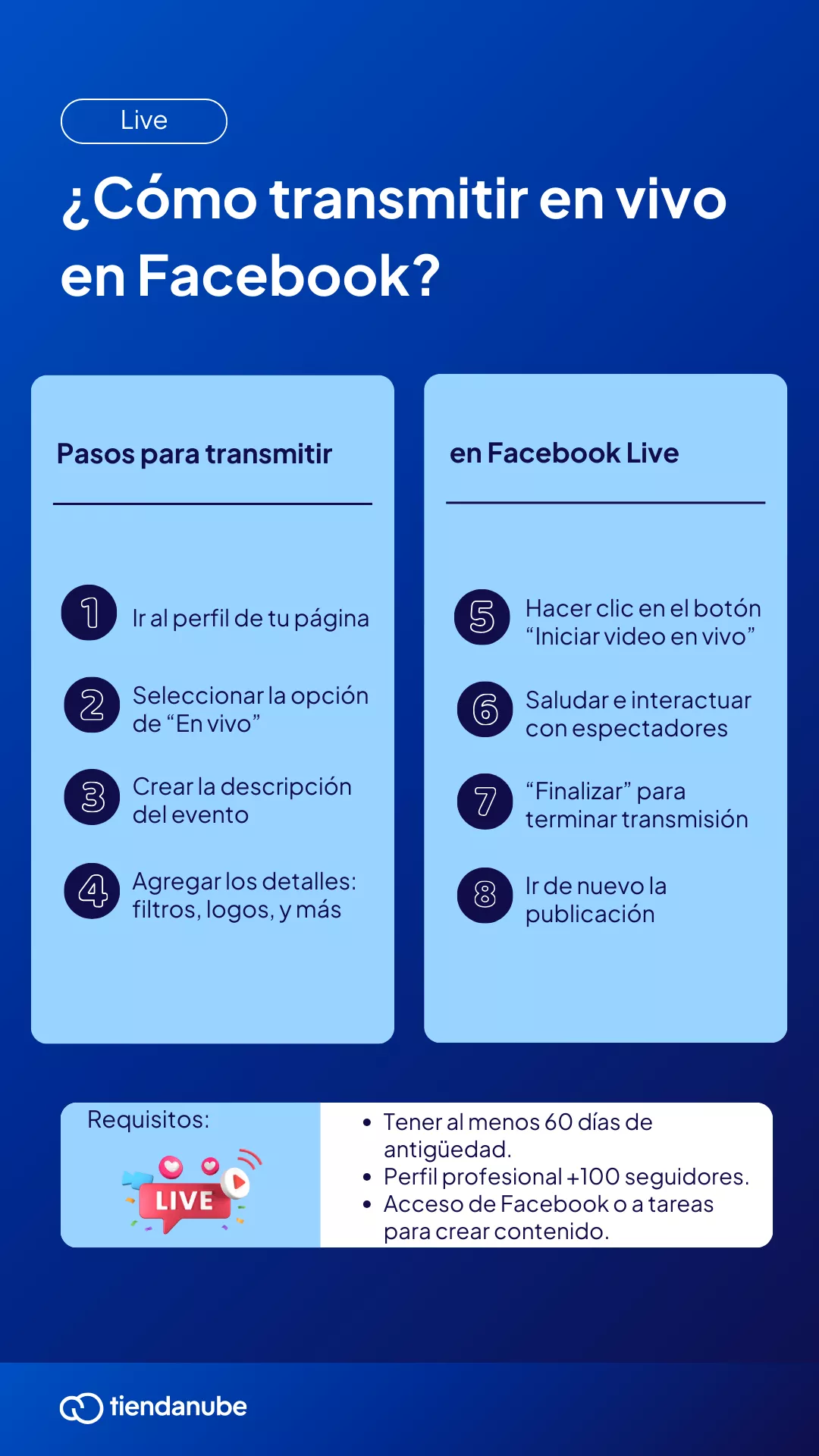 Pasos sobre cómo transmitir en vivo en Facebool Live