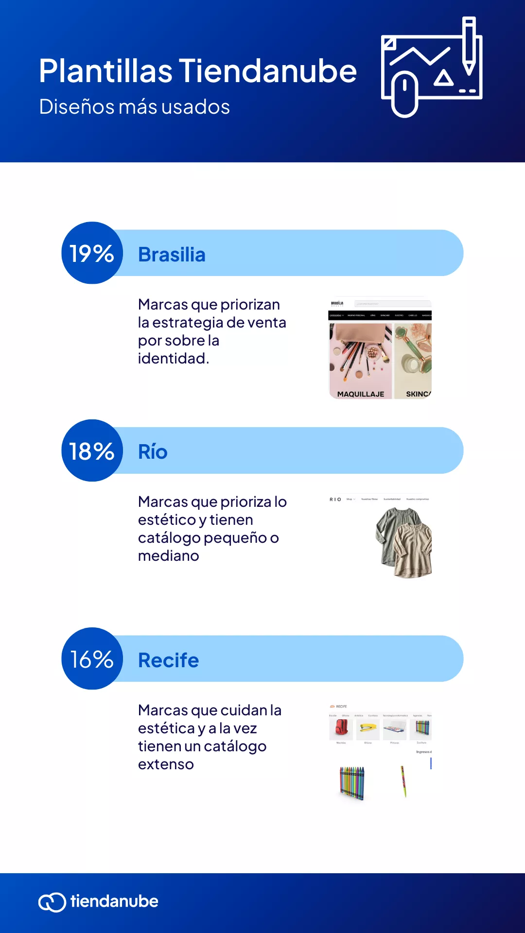 3 plantillas de Tiendanube, dise&ntilde;os m&aacute;s usados por las marcas. 