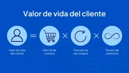 Imagen adjunta: ¿Qué es y cómo calcular el valor de vida del cliente (CLV)?