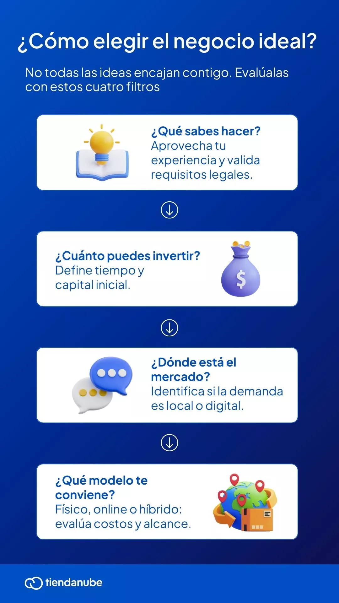 Infograf&iacute;a sobre c&oacute;mo elegir ideas de negocio con cuatro opciones: qu&eacute; sabes hacer, cu&aacute;nto puedes invertir, d&oacute;nde est&aacute; el mercado y qu&eacute; modelo te conviene.