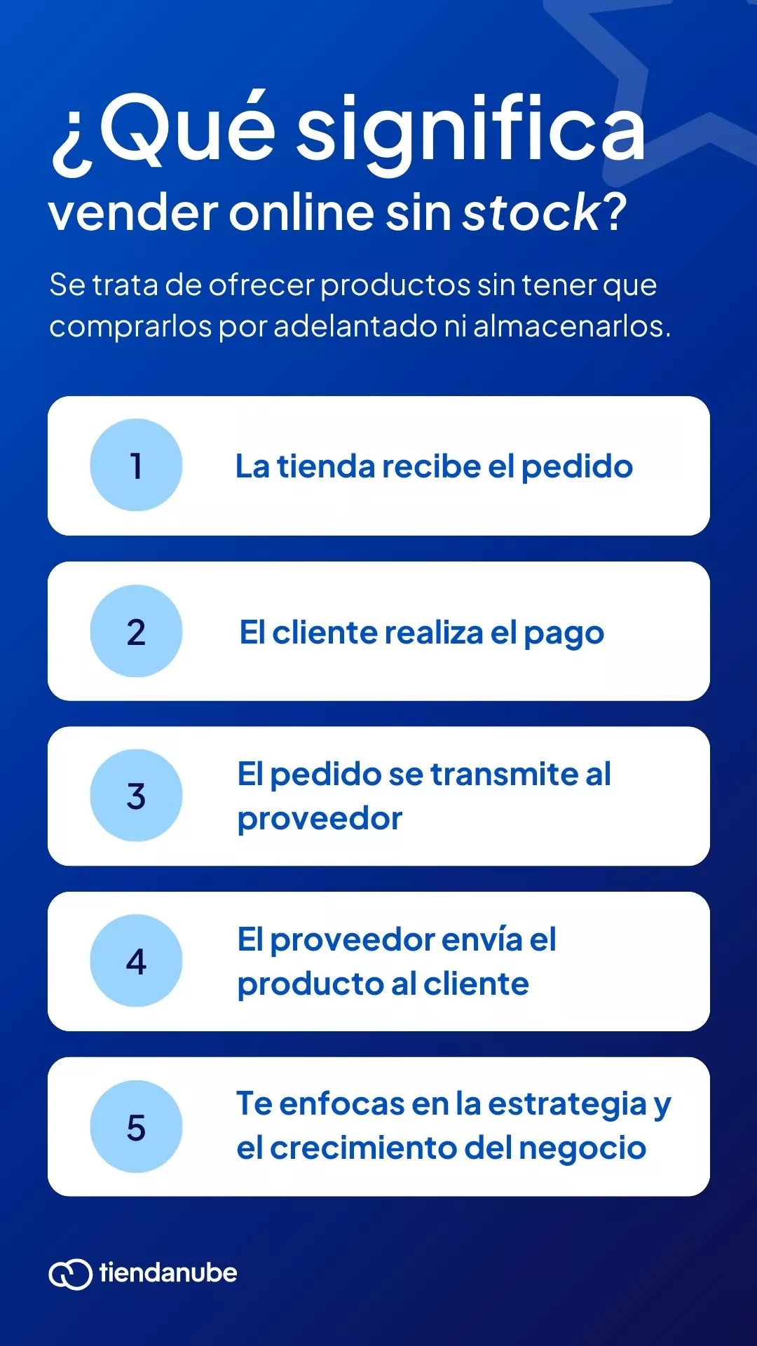 &iquest;Qu&eacute; significa vender sin stock? Se trata de ofrecer productos sin tener que comprarlos por adelantado ni almacenarlos: la tienda recibe el pedido, el cliente realiza el pago, el pedido se transmite al proveedor, el proveedor env&iacute;a el producto y t&uacute; te enfocas en la estrategia y el crecimiento del negocio.