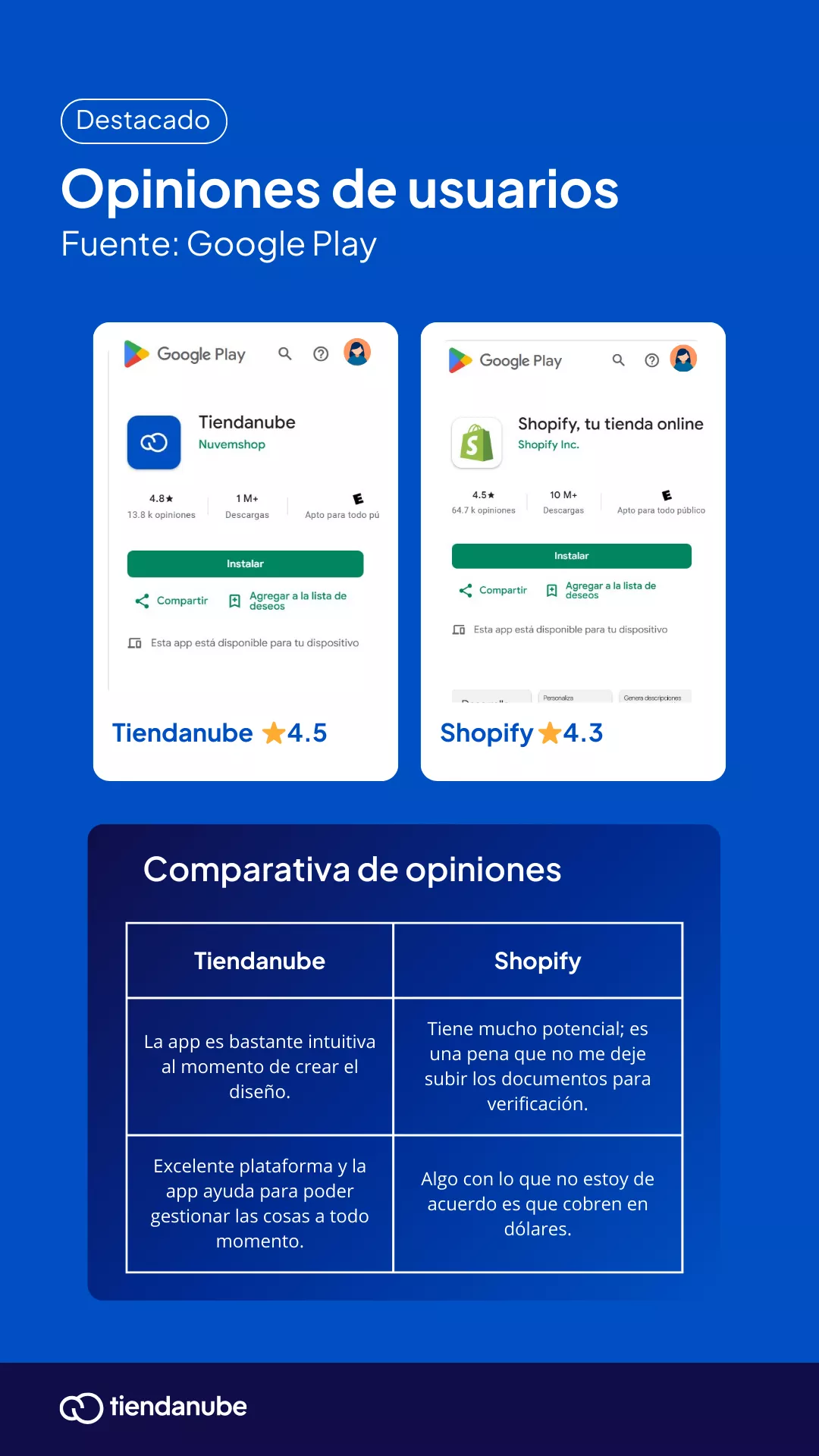 Calificaci&oacute;n de Shopify Chile vs Tiendanube en Google Play. 
