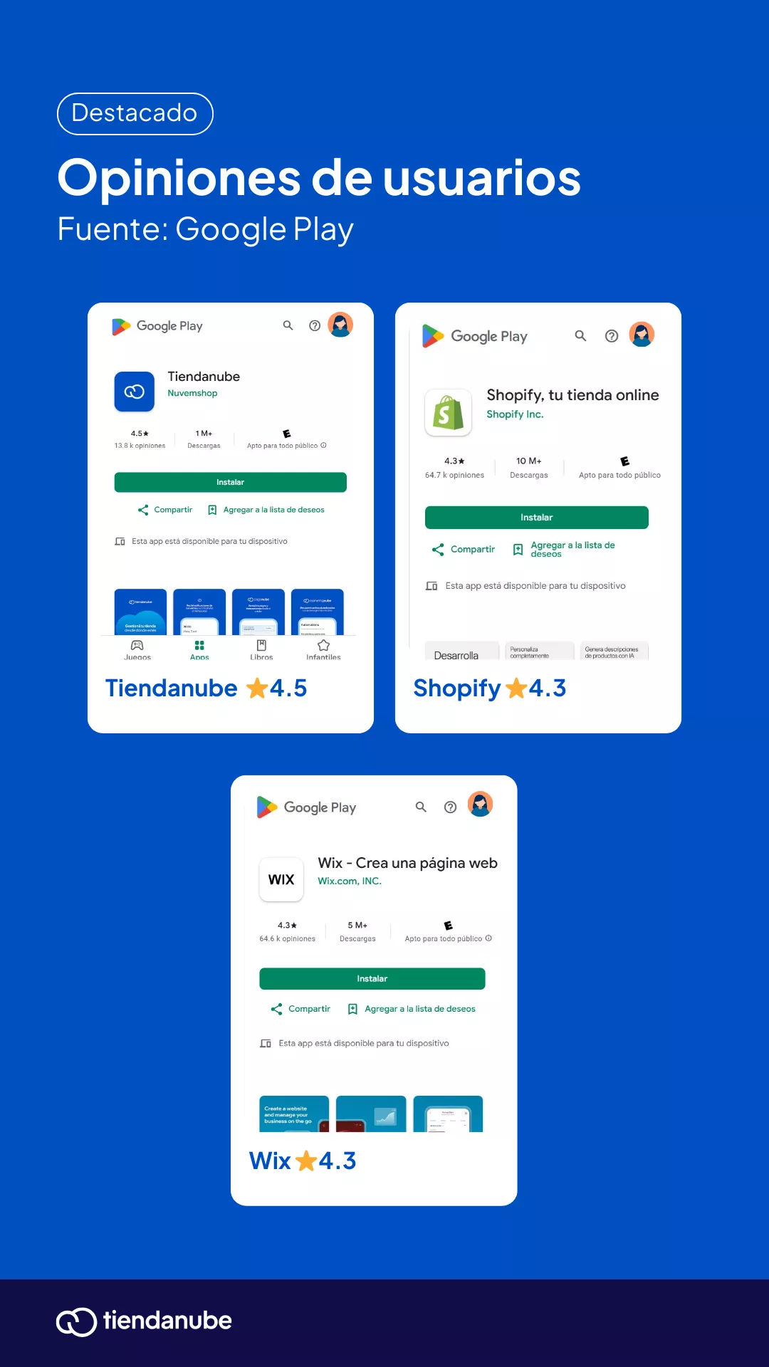 Google Play califica a Tiendanube con 4.5, a Shopify con 4.3 y a Wix con 4.3.