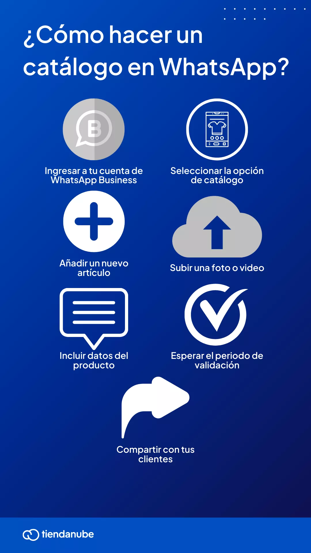 Pasos de cómo hacer un catálogo en WhatsApp.