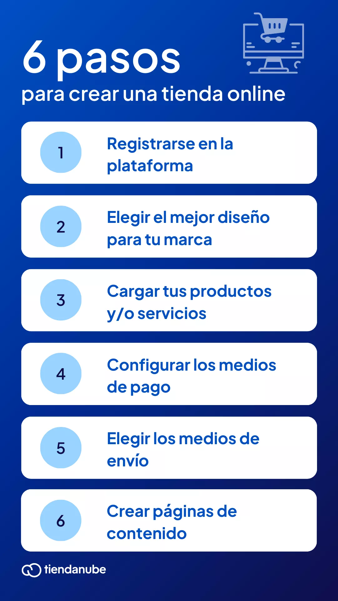 6 pasos de c&oacute;mo crear una tienda online con la tecnolog&iacute;a de Tiendanube. 